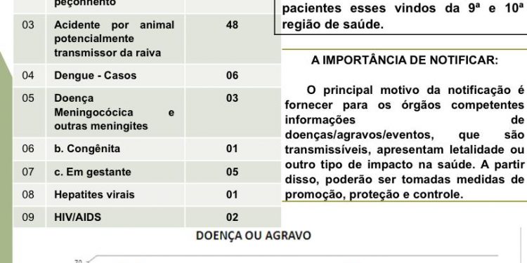 NOTIFICAÇÕES COMPULSÓRIAS REALIZADAS NO HOSPITAL REGIONAL DR. CLODOLFO RODRIGUES DE MELO – JANEIRO A JUNHO 2021