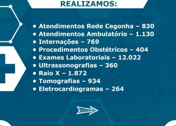 Atendimentos realizados em fevereiro pelo HRCRM